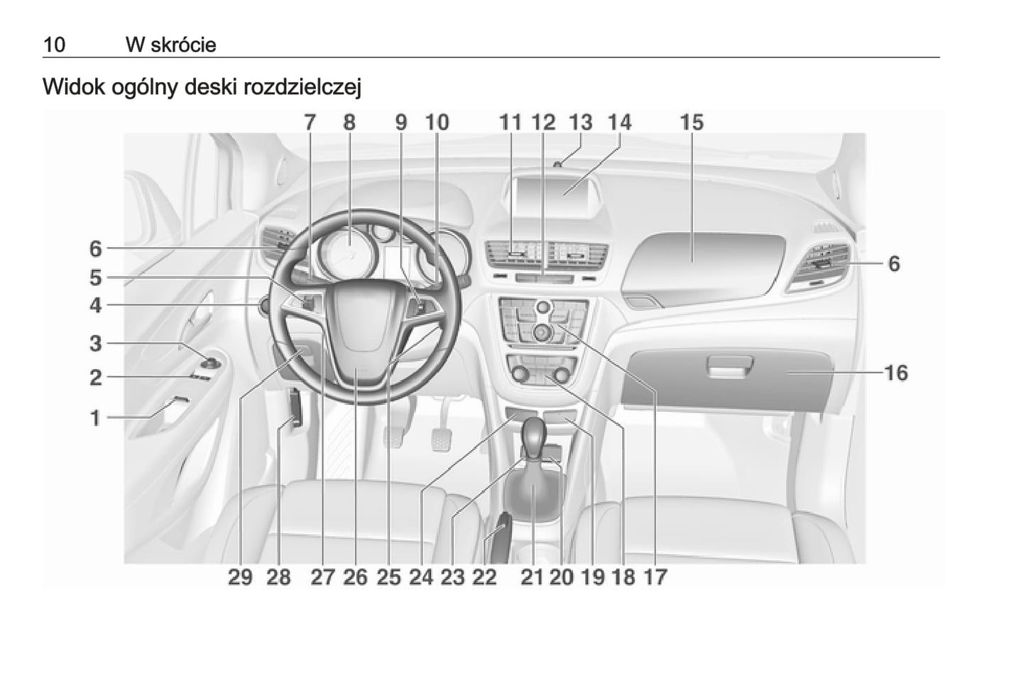 2016 Opel Mokka Gebruikershandleiding | Pools