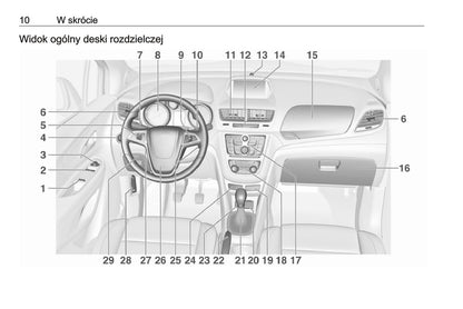 2016 Opel Mokka Gebruikershandleiding | Pools