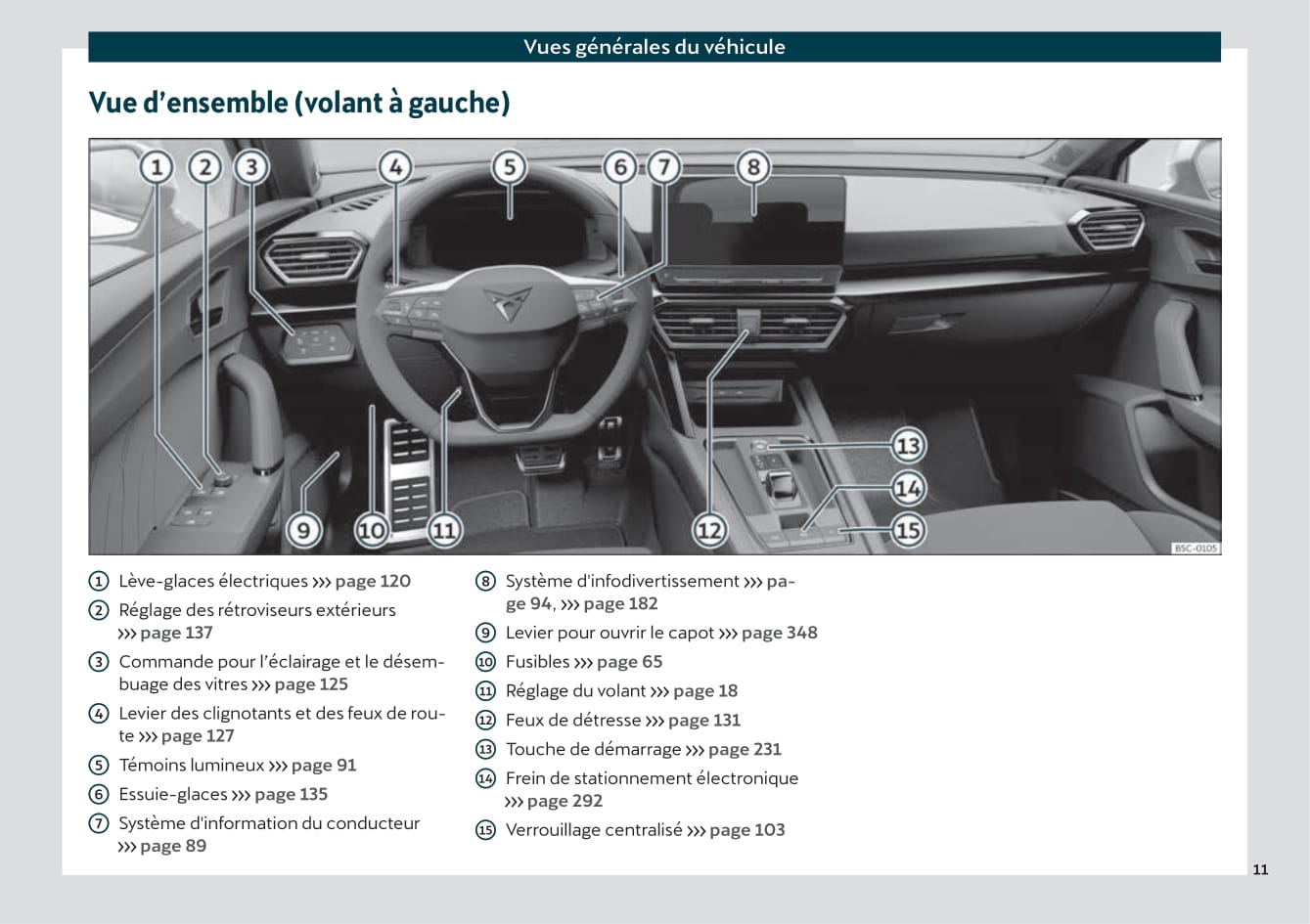 2021 Cupra Leon Owner's Manual | French