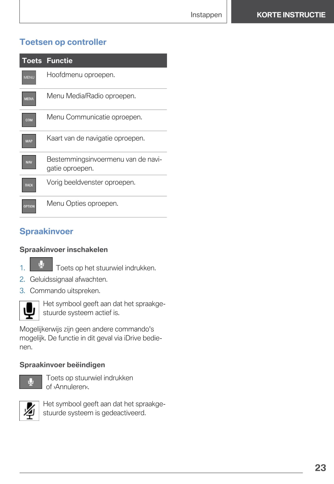 2020-2021 BMW 5 Series Owner's Manual | Dutch