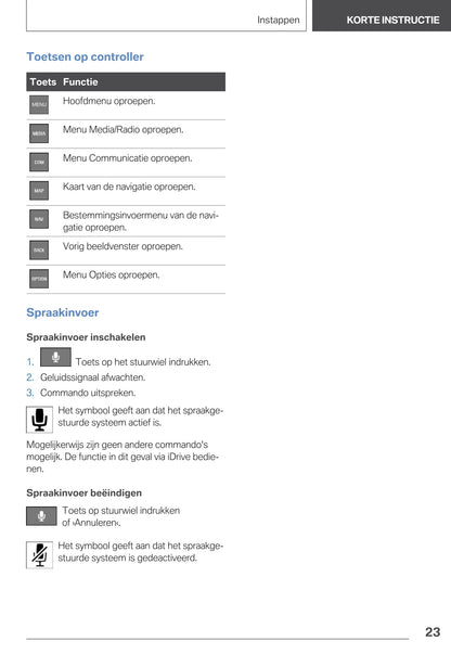 2020-2021 BMW 5 Series Owner's Manual | Dutch