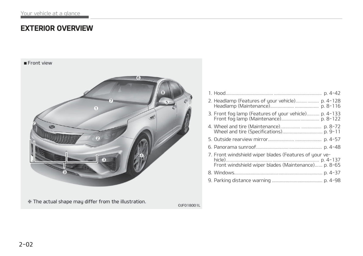 2018-2020 Kia Optima Manuel du propriétaire | Anglais