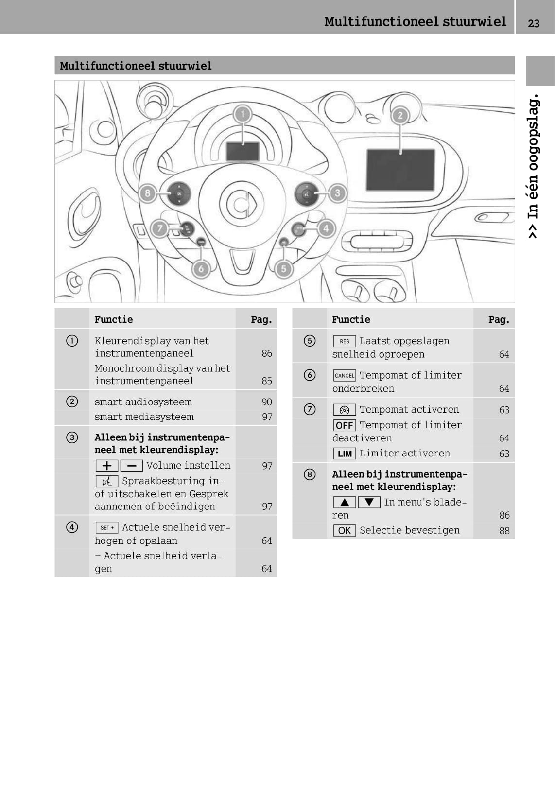 2014-2017 Smart Fortwo Owner's Manual | English