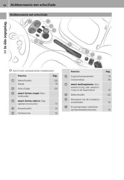 2014-2017 Smart Fortwo Owner's Manual | English