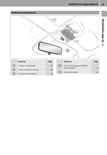 2014-2017 Smart Fortwo Owner's Manual | English