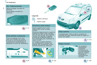 2011-2012 Peugeot Partner Tepee Gebruikershandleiding | Frans