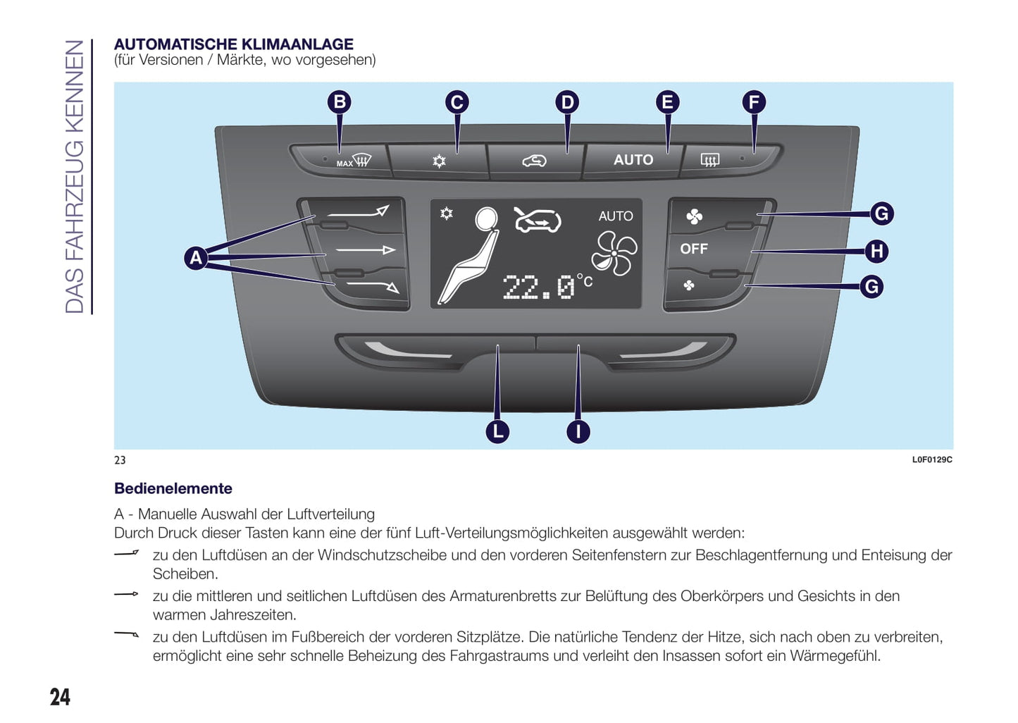 2015-2017 Lancia Ypsilon Gebruikershandleiding | Duits