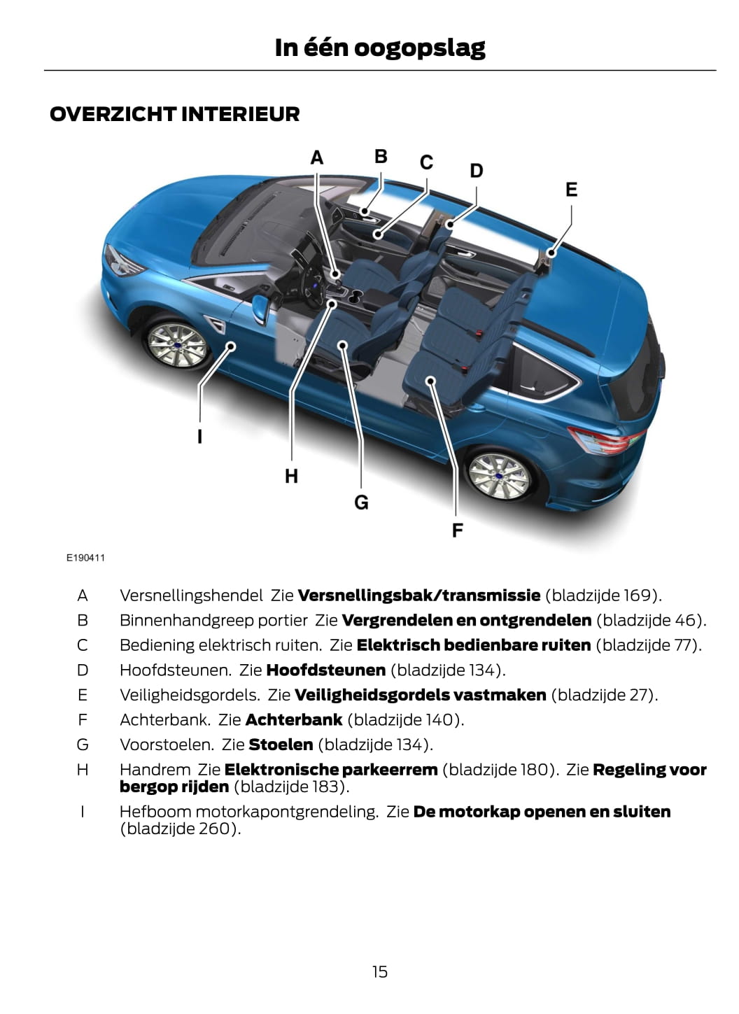 2015-2016 Ford Galaxy/S-Max Owner's Manual | Dutch