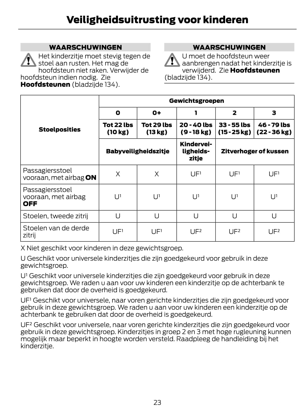 2015-2016 Ford Galaxy/S-Max Owner's Manual | Dutch