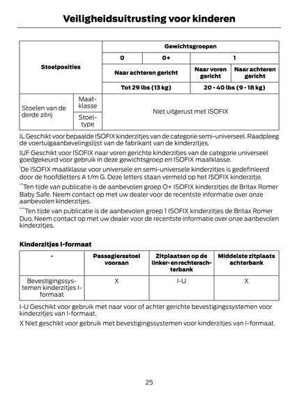 2015-2016 Ford Galaxy/S-Max Owner's Manual | Dutch