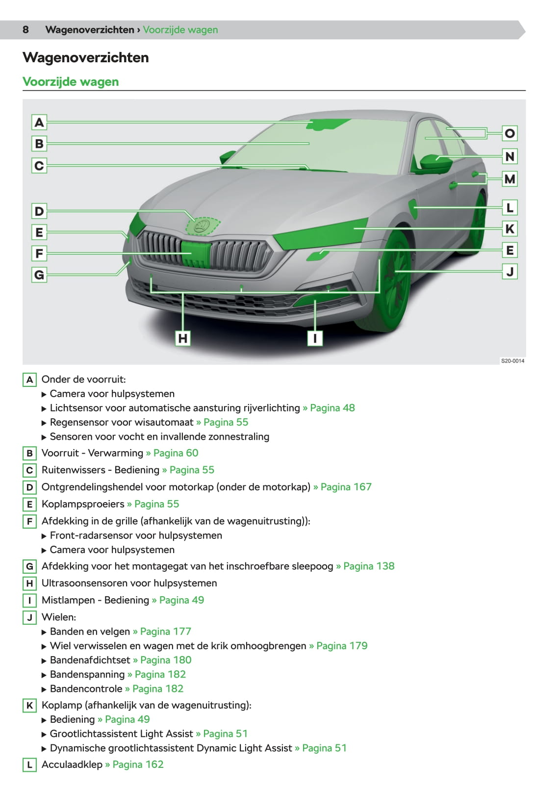 2020 Skoda Octavia Bedienungsanleitung | Niederländisch