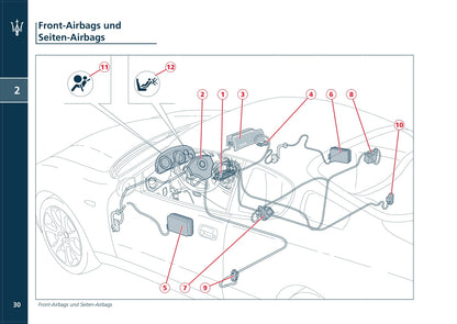 2002-2007 Maserati Coupé Manuel du propriétaire | Allemand