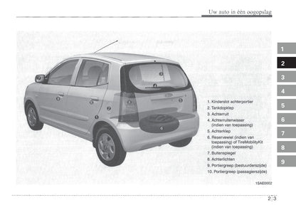 2004-2005 Kia Picanto Bedienungsanleitung | Niederländisch