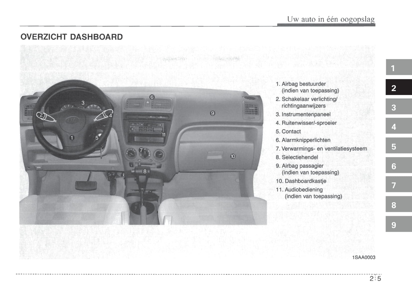 2004-2005 Kia Picanto Bedienungsanleitung | Niederländisch