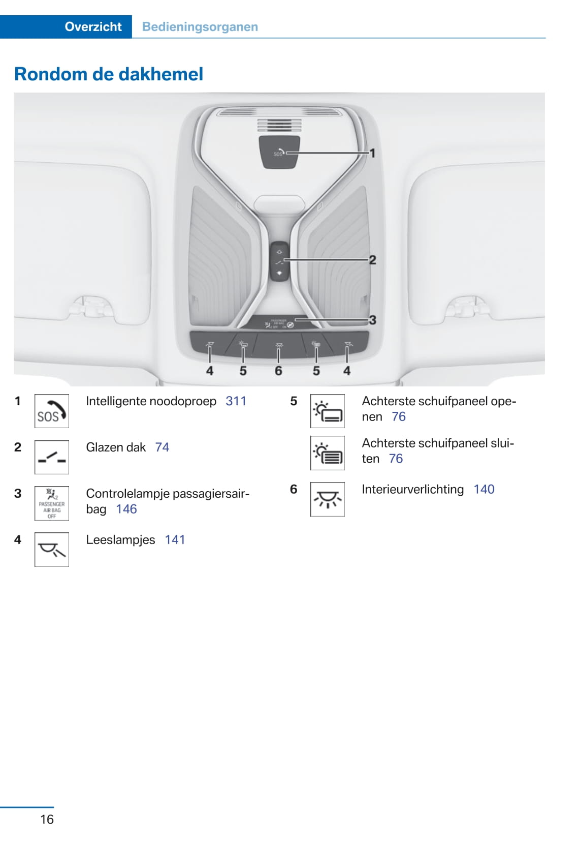 2015-2016 BMW 7 Series Owner's Manual | Dutch