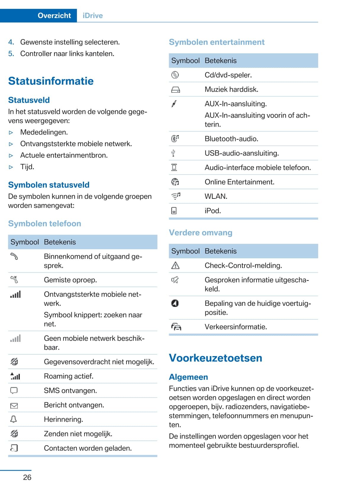 2015-2016 BMW 7 Series Owner's Manual | Dutch