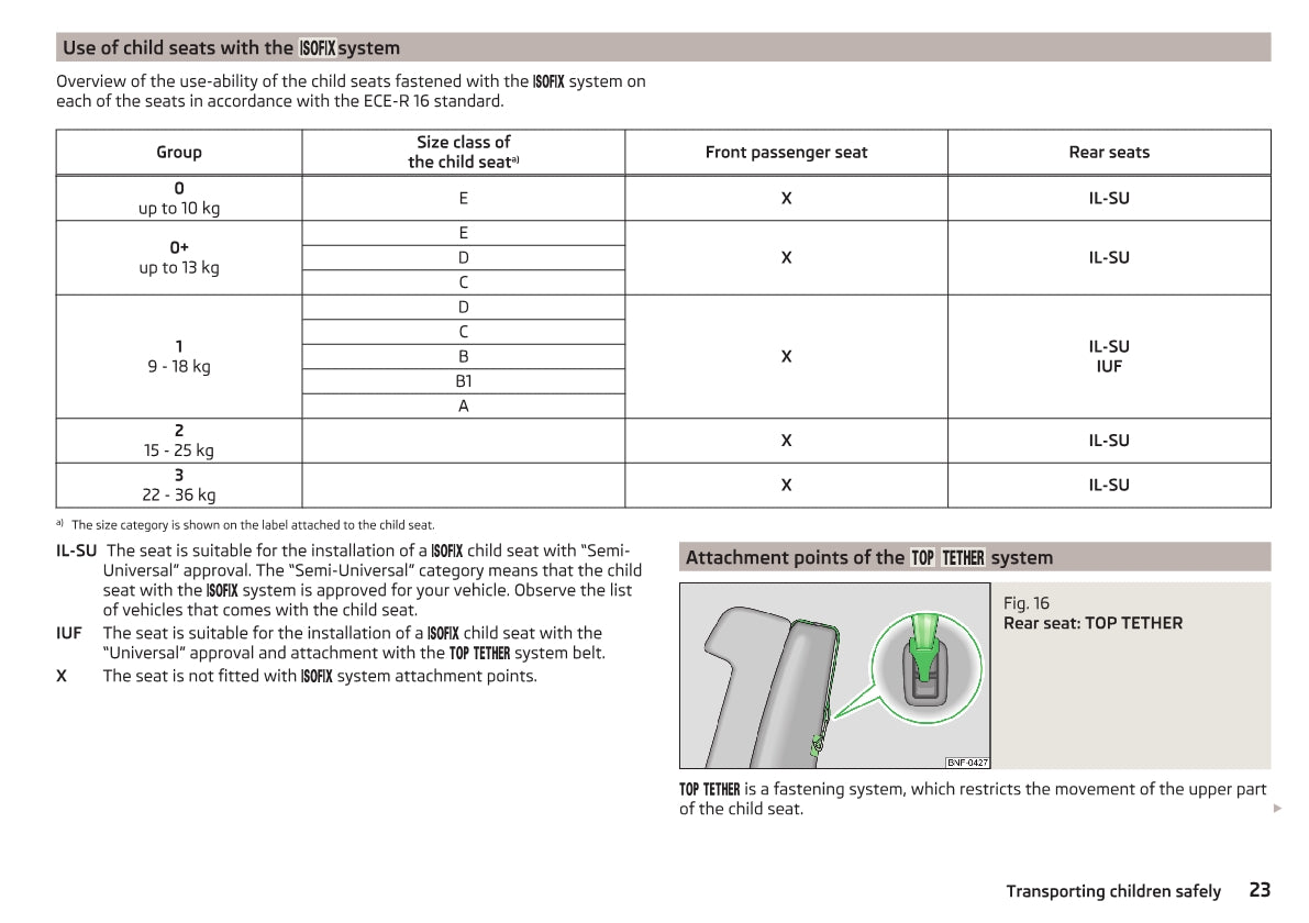 2012-2016 Skoda Citigo Manuel du propriétaire | Anglais