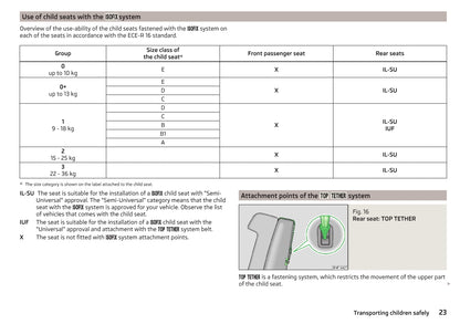 2012-2016 Skoda Citigo Manuel du propriétaire | Anglais