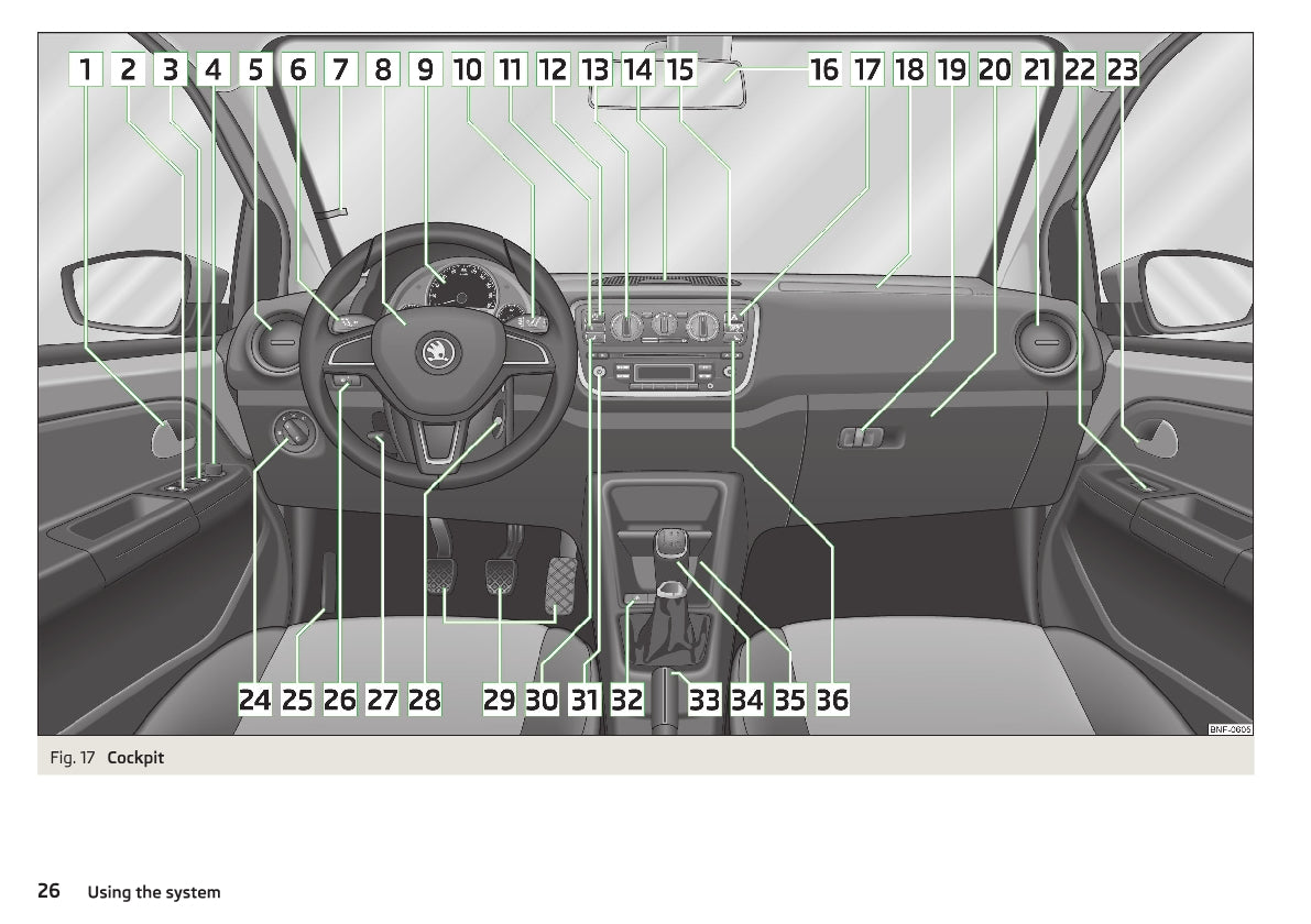 2012-2016 Skoda Citigo Manuel du propriétaire | Anglais