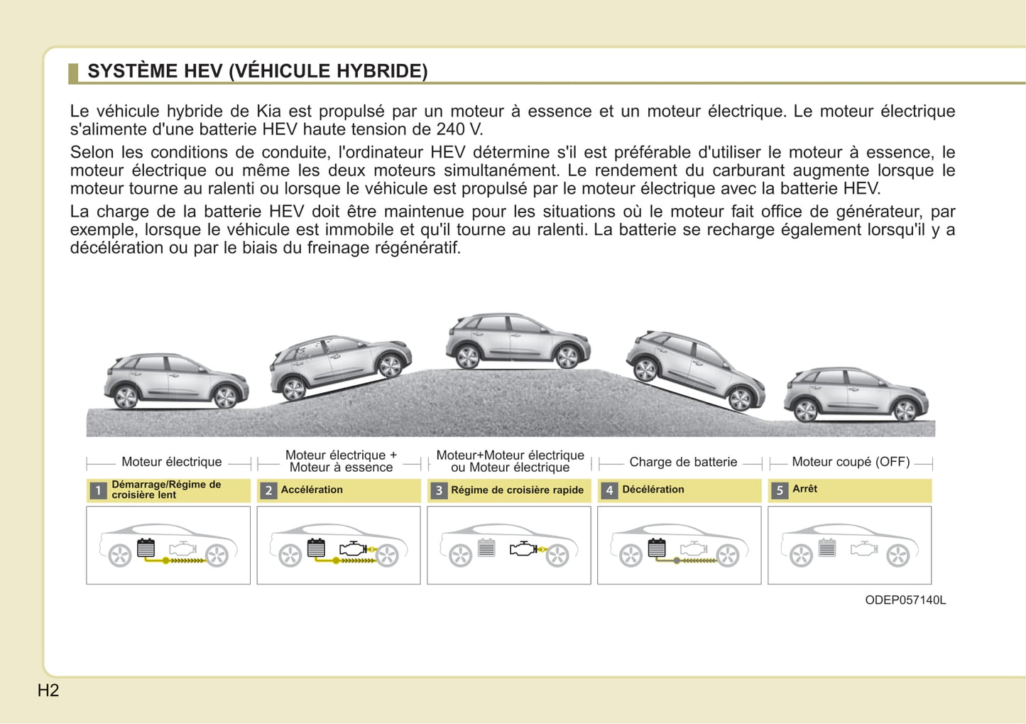 2016-2019 Kia Niro Manuel du propriétaire | Français