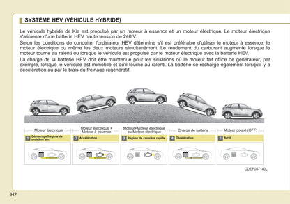 2016-2019 Kia Niro Manuel du propriétaire | Français