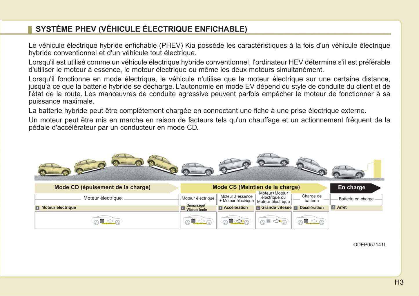 2016-2019 Kia Niro Manuel du propriétaire | Français