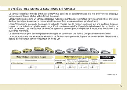 2016-2019 Kia Niro Manuel du propriétaire | Français