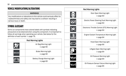 2021 Jeep Renegade Owner's Manual | English