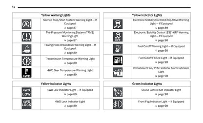 2021 Jeep Renegade Owner's Manual | English