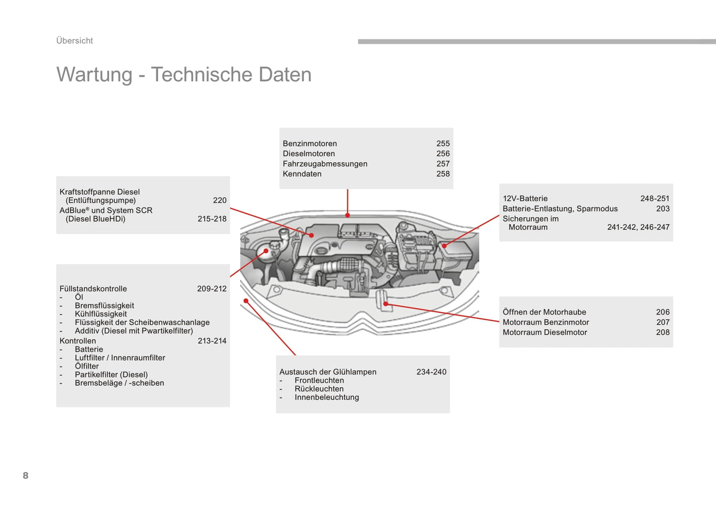 2016-2017 Citroën C3 Gebruikershandleiding | Duits