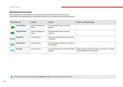 2016-2017 Citroën C3 Gebruikershandleiding | Duits