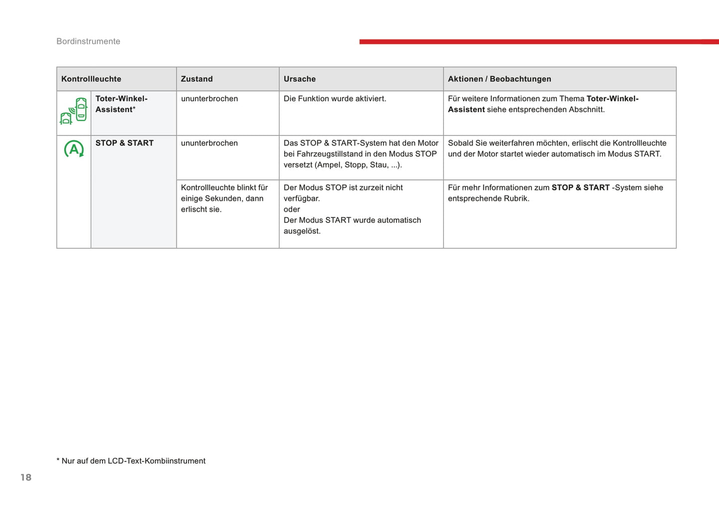 2016-2017 Citroën C3 Gebruikershandleiding | Duits