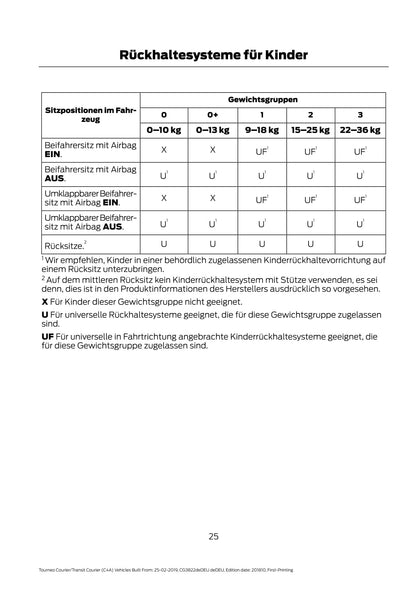 2019-2020 Ford Tourneo Courier / Transit Courier Gebruikershandleiding | Duits