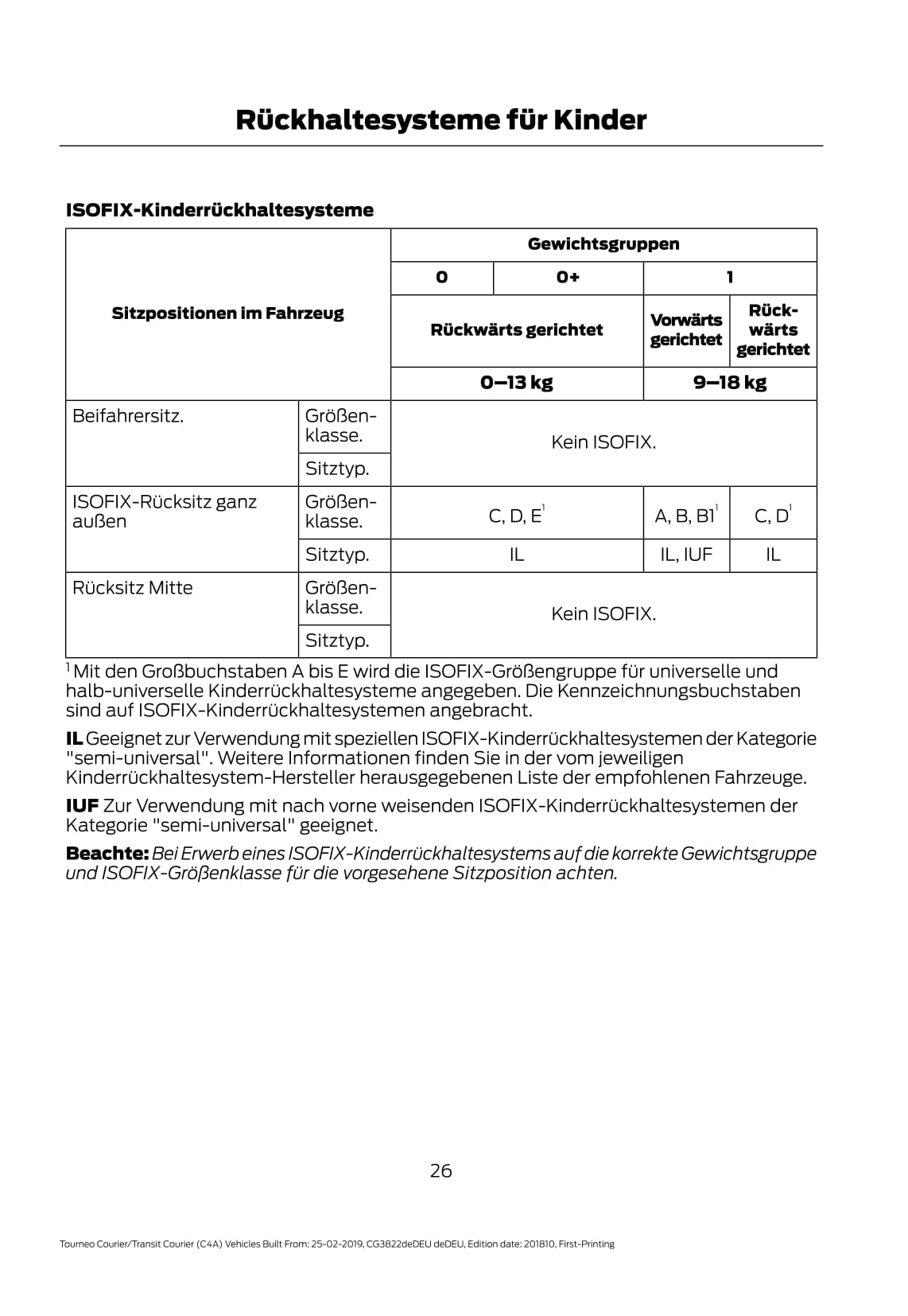 2019-2020 Ford Tourneo Courier / Transit Courier Gebruikershandleiding | Duits