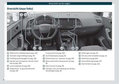 2019-2020 Cupra Ateca Owner's Manual | Dutch