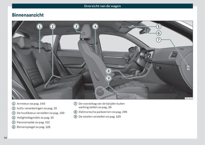 2019-2020 Cupra Ateca Owner's Manual | Dutch