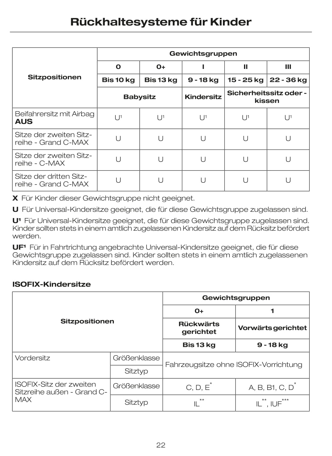 2010 Ford C-Max Gebruikershandleiding | Duits