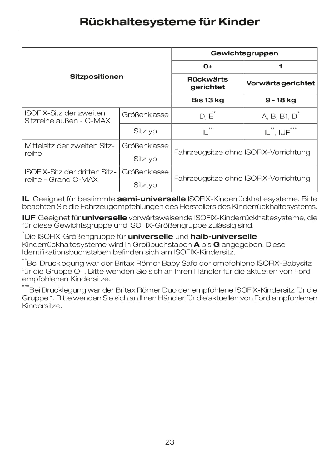 2010 Ford C-Max Gebruikershandleiding | Duits