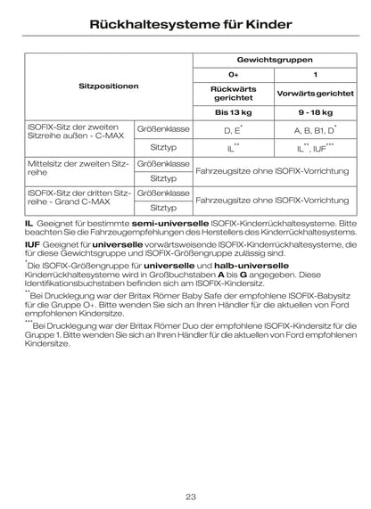 2010 Ford C-Max Gebruikershandleiding | Duits