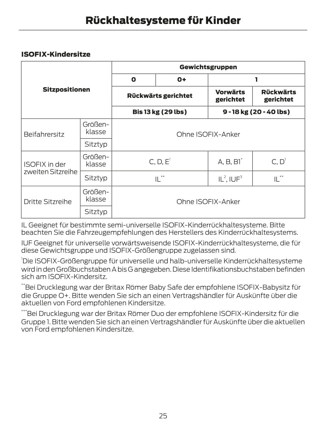 2015-2016 Ford Galaxy / S-Max Gebruikershandleiding | Duits