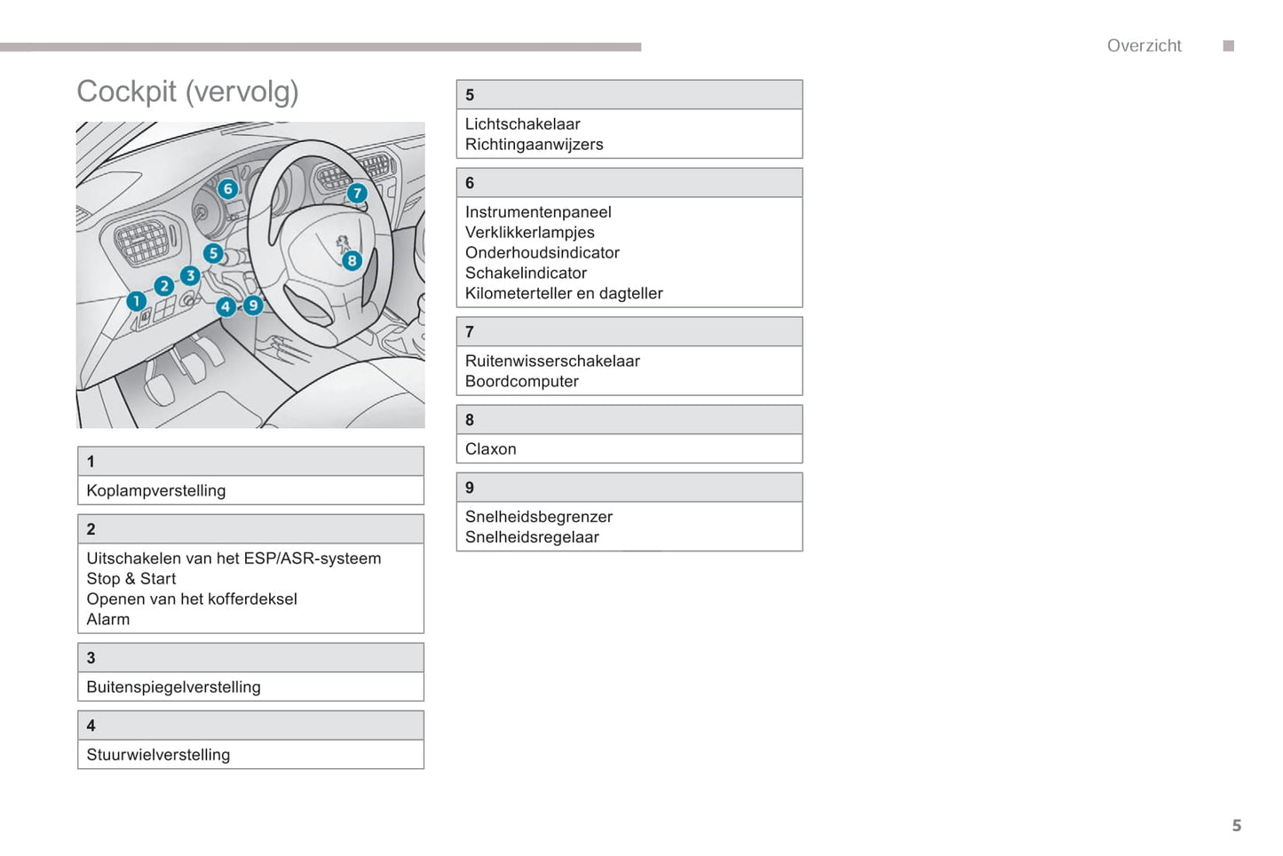 2017-2018 Peugeot 301 Owner's Manual | Dutch