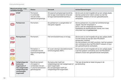 2017-2018 Peugeot 301 Owner's Manual | Dutch