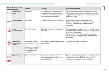 2017-2018 Peugeot 301 Owner's Manual | Dutch