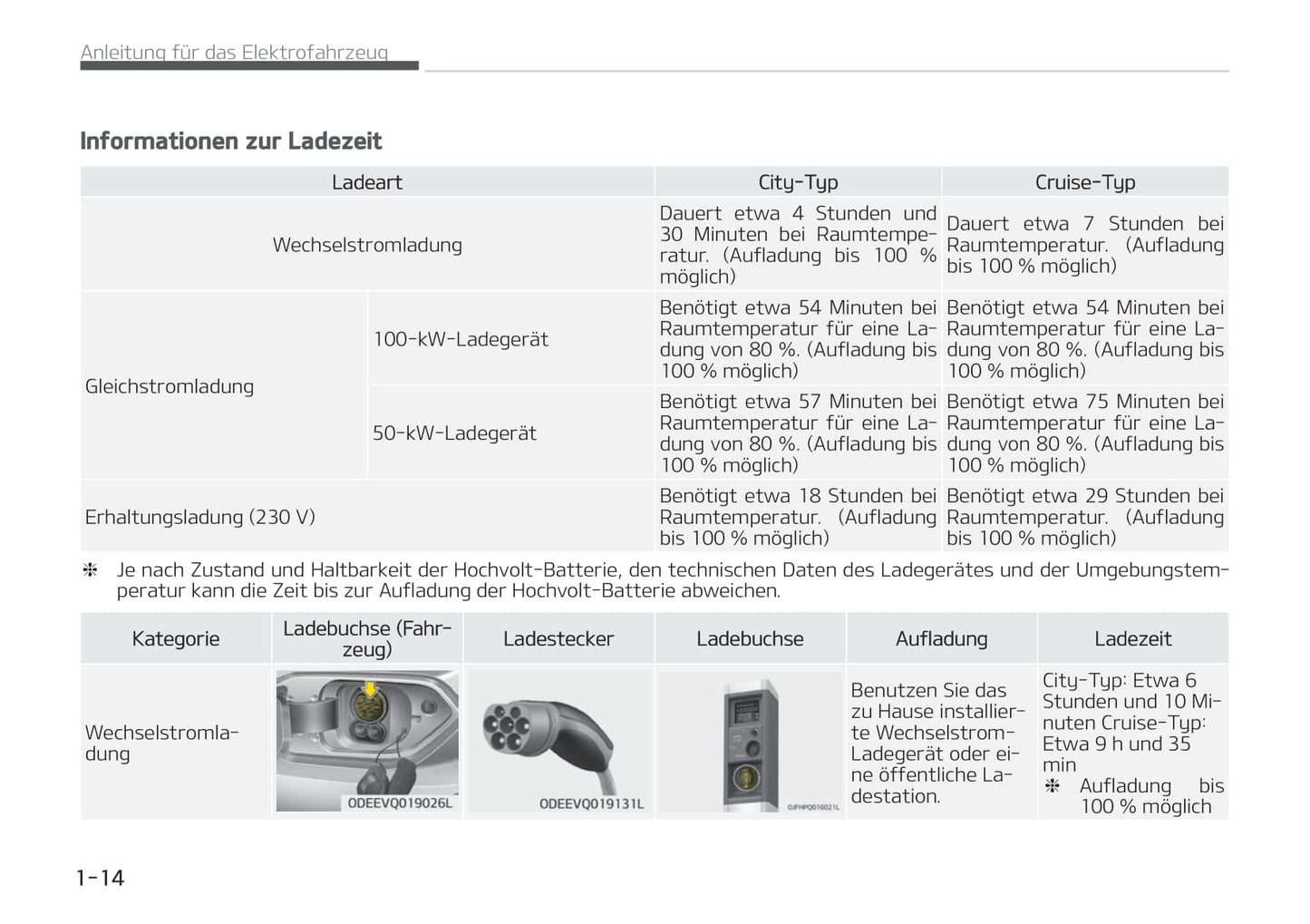 2021-2022 Kia e-Niro Owner's Manual | German