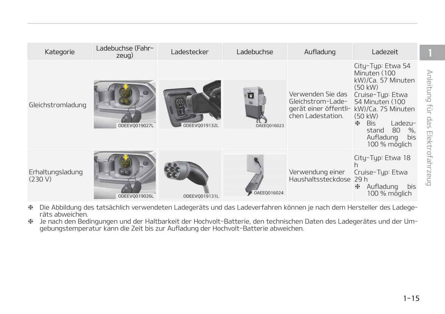 2021-2022 Kia e-Niro Owner's Manual | German