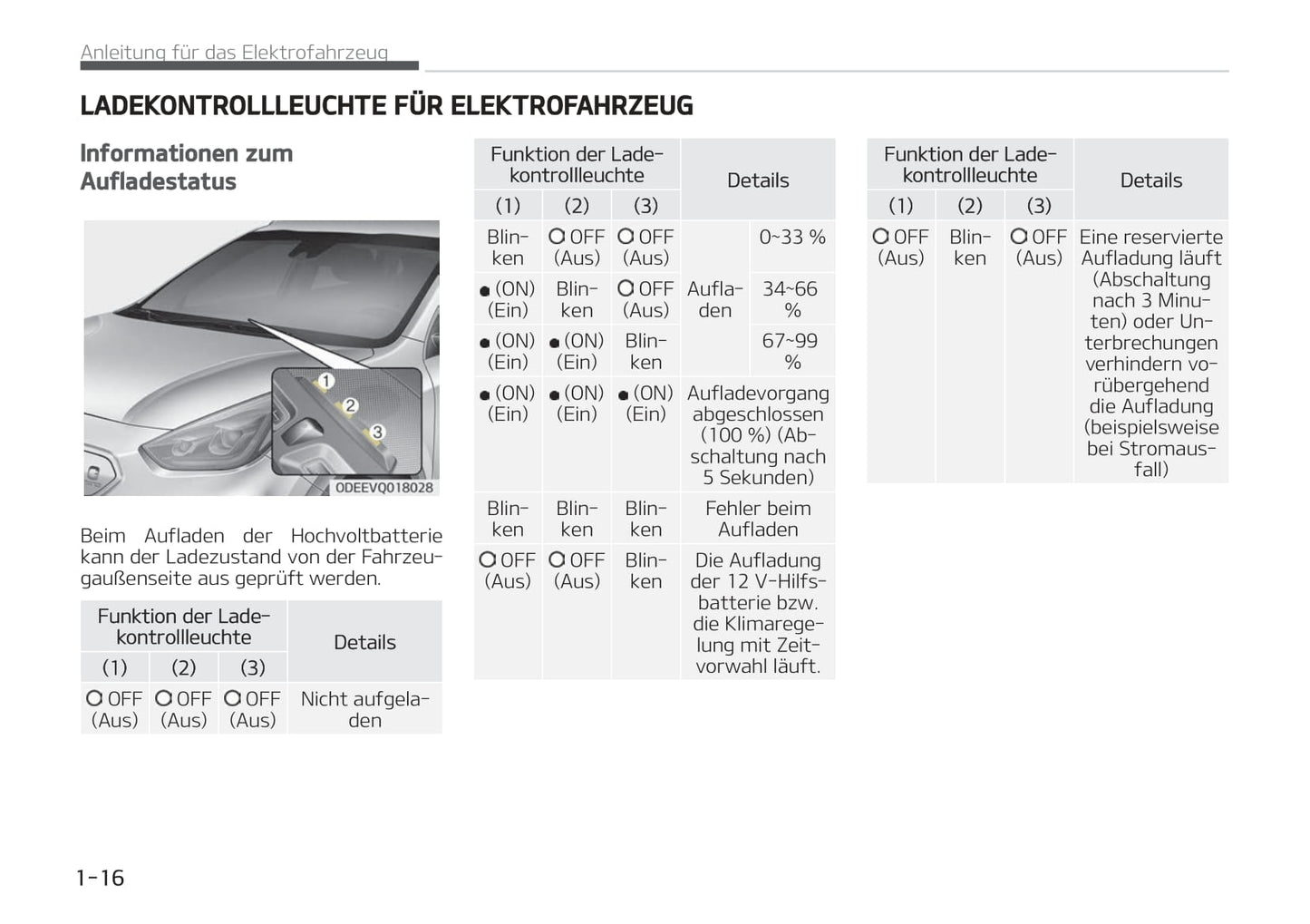 2021-2022 Kia e-Niro Owner's Manual | German