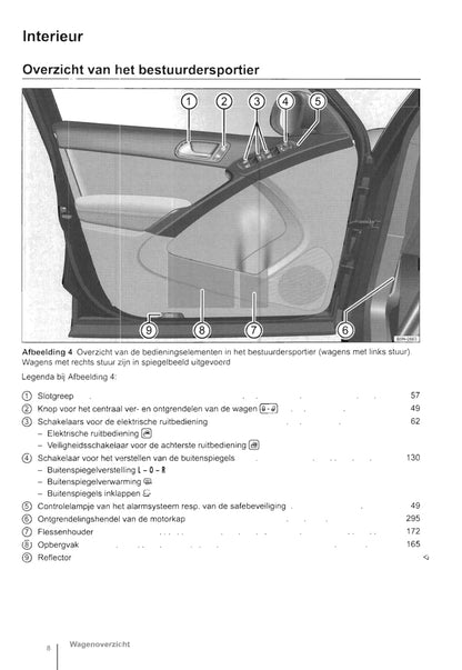 2011-2016 Volkswagen Tiguan Owner's Manual | Dutch