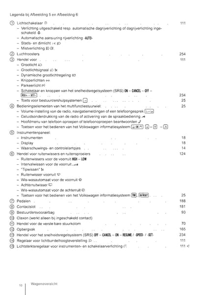 2011-2016 Volkswagen Tiguan Owner's Manual | Dutch