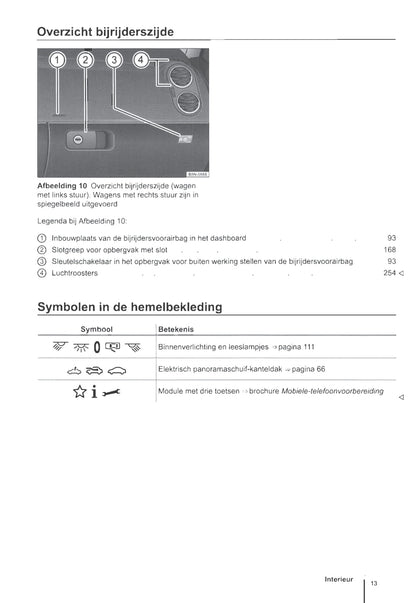 2011-2016 Volkswagen Tiguan Owner's Manual | Dutch