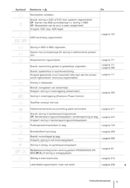 2011-2016 Volkswagen Tiguan Owner's Manual | Dutch